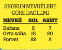 Pereira sınıfta kaldı
